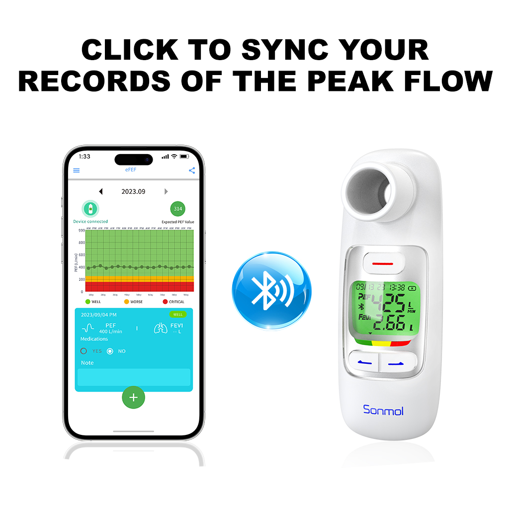 Electronic Peak flow meter provides PEF and FEV1, which is the better ...